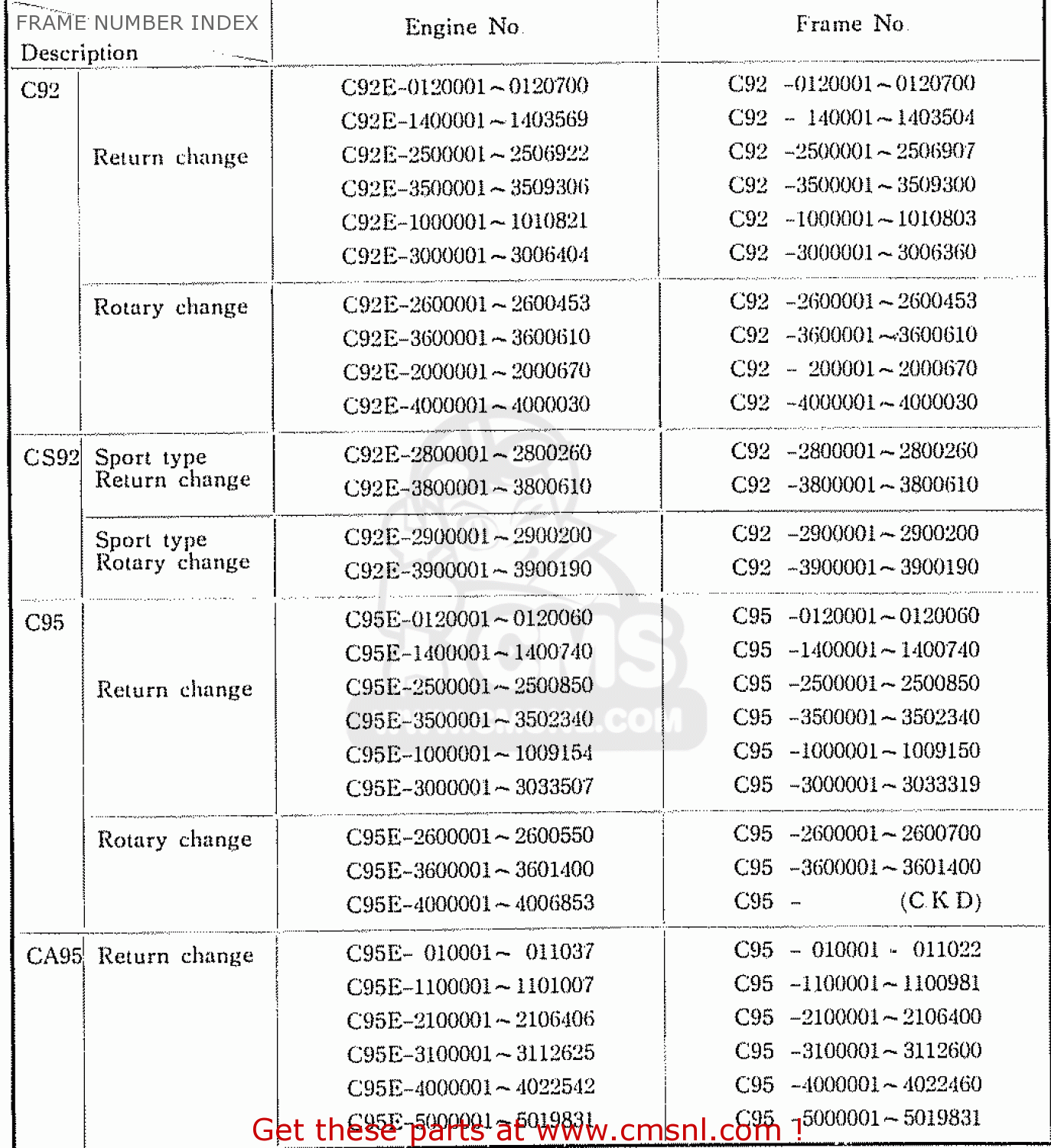 Determine model by honda frame number #2