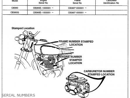 Honda outboard parts by serial number #4