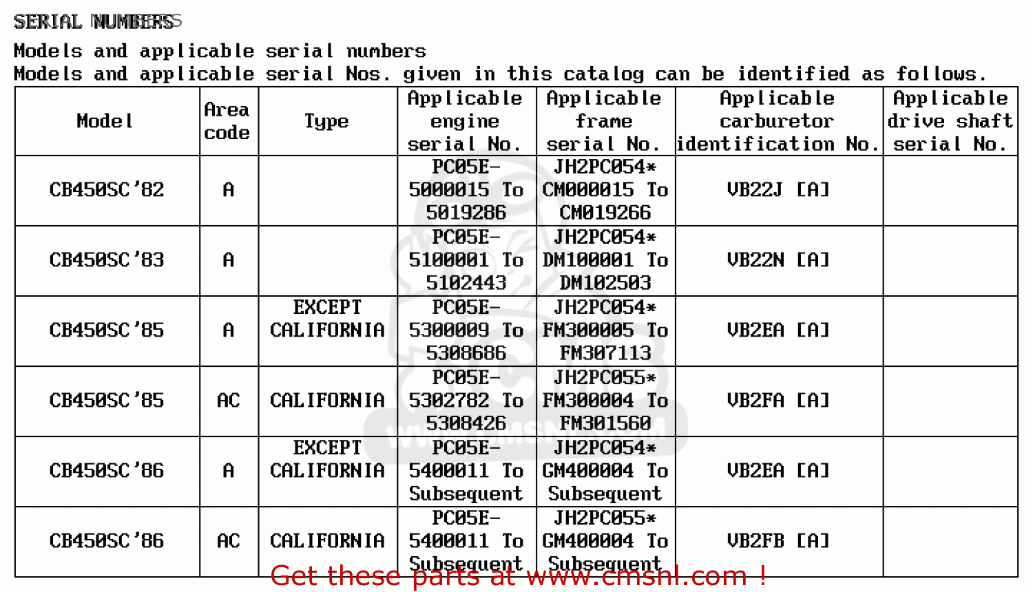 Honda motorcycle frame number search #3