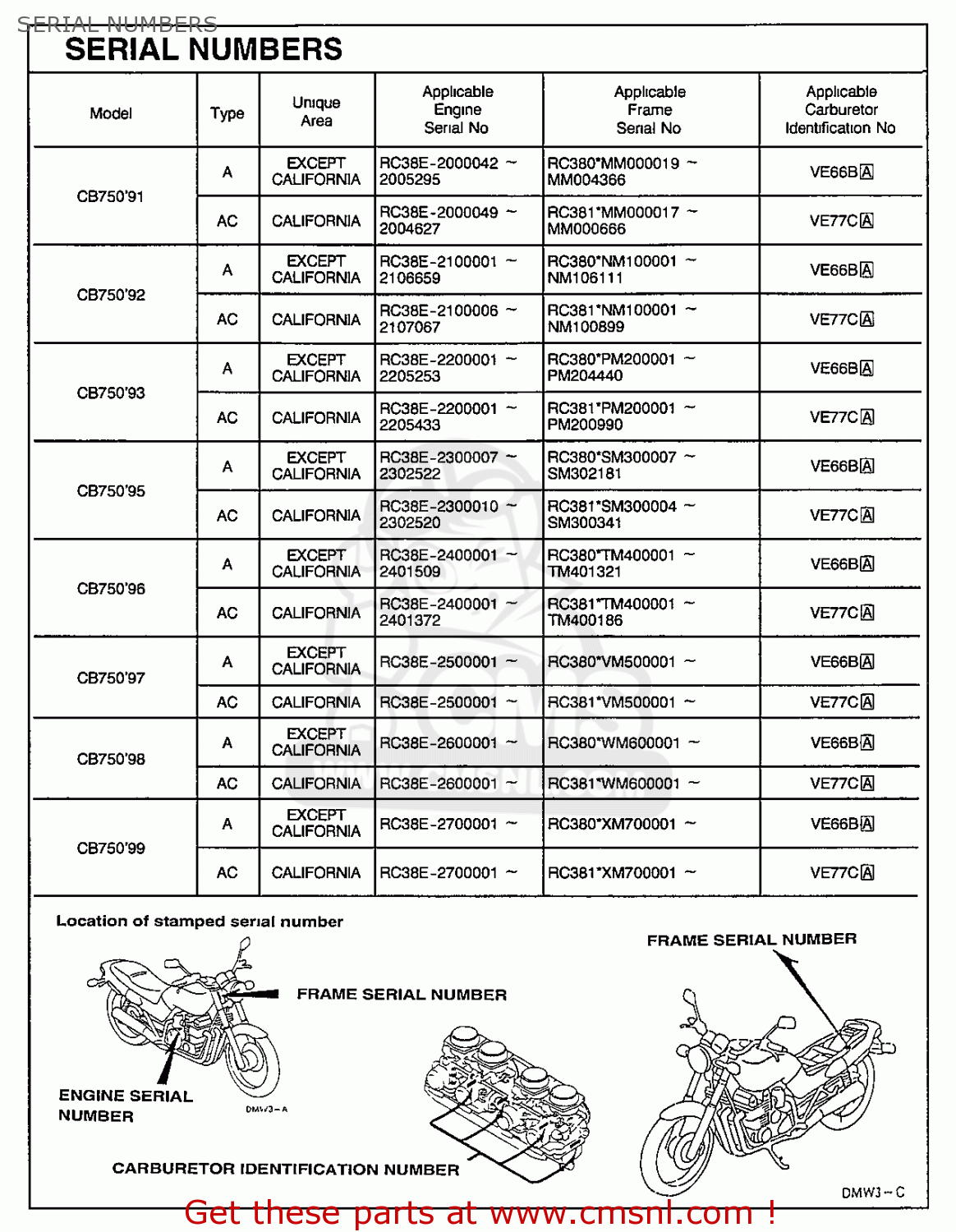 Honda product code numbers #1