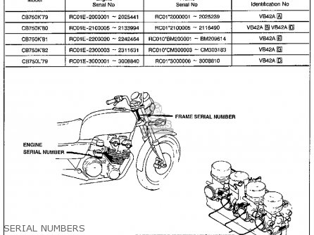 Honda cb750k serial numbers #1