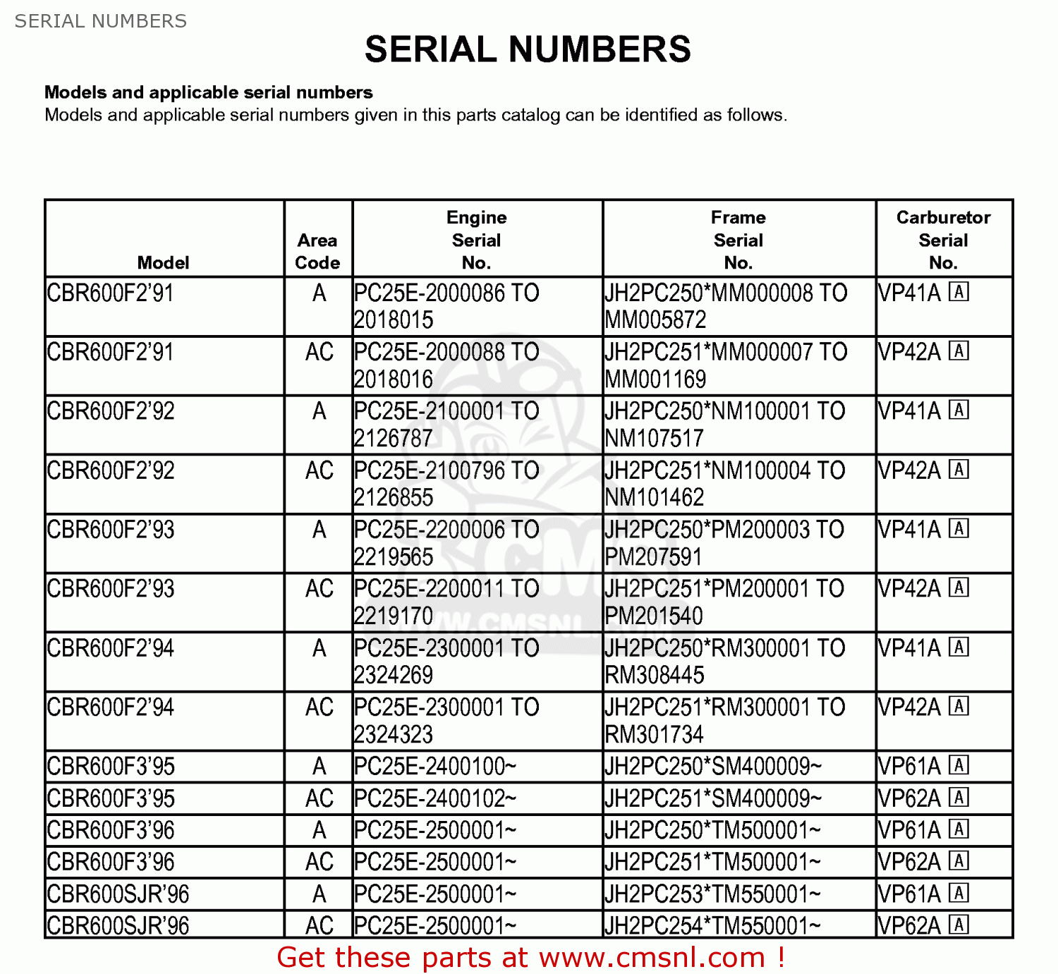 How to read honda outboard serial numbers #5