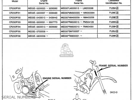 Honda cr 250 numer vin #2