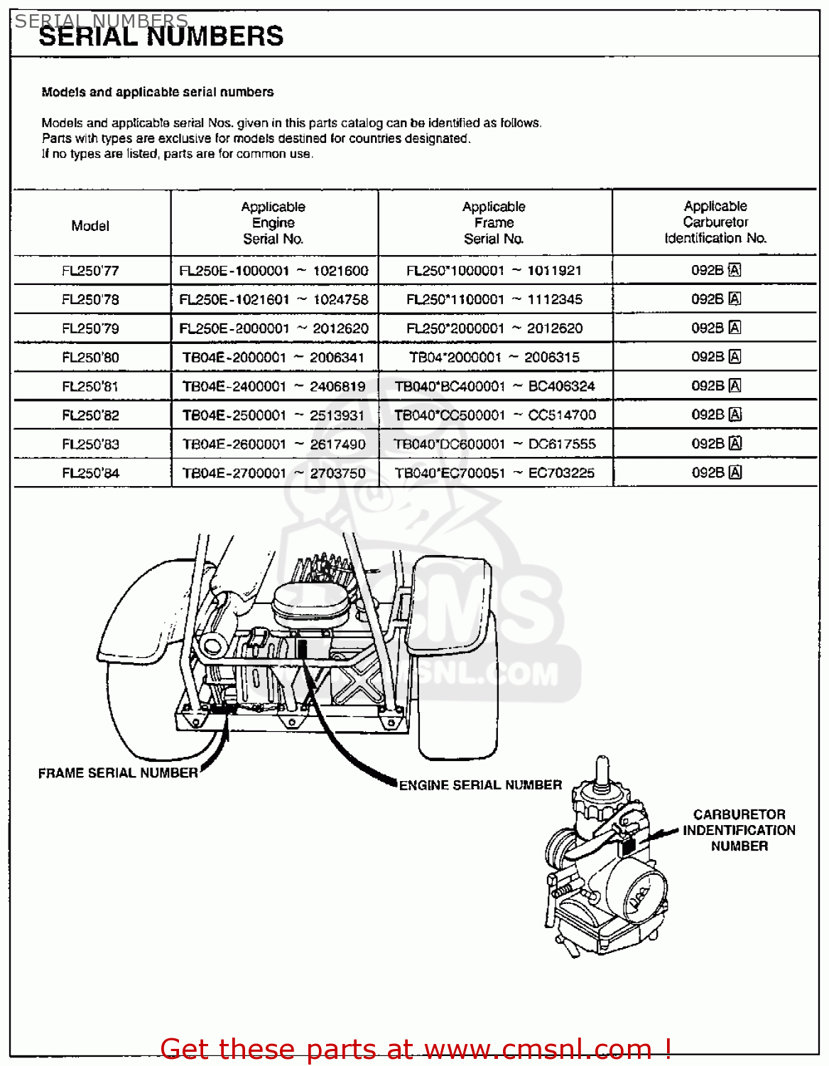 Part number honda city #7