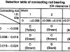 Honda GL1000 GOLDWING 1977 USA CRANKSHAFT PISTON - CHART