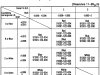 Honda NA50 EXPRESS II 1979 USA CRANKCASE PISTON - CHART