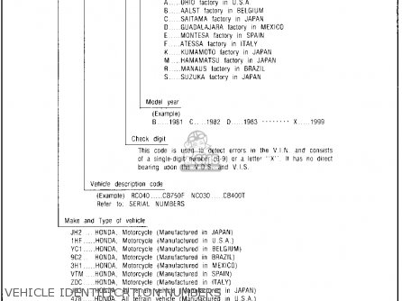 Honda vehicle identification numbers #7