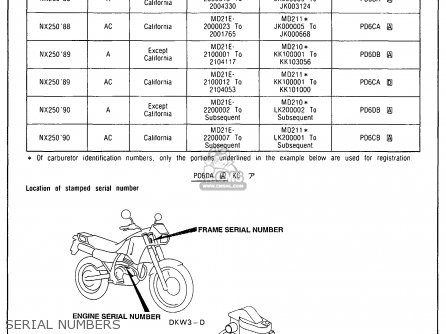 Honda serial number 1990 #3