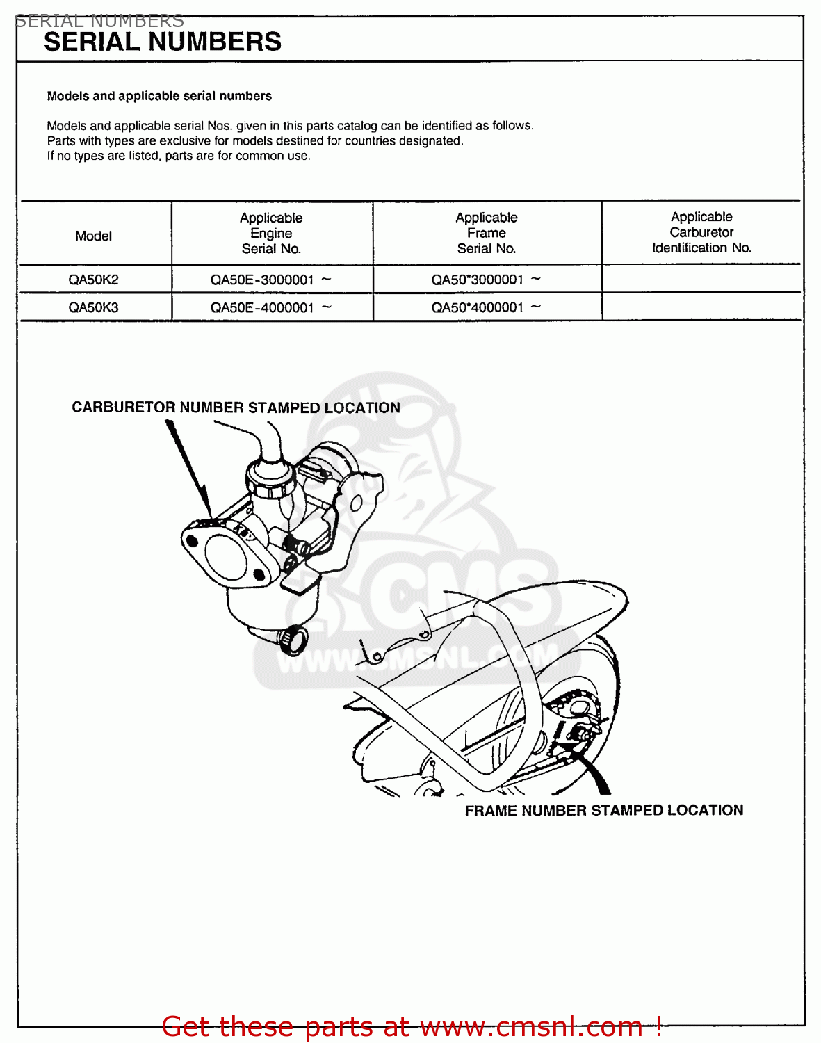 How to determine honda motorcycle year from model number