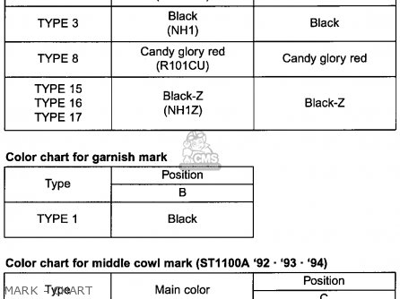 Mark Chart