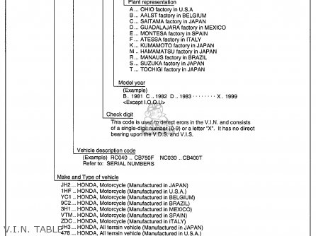 Honda tl 125 vin decoder #4