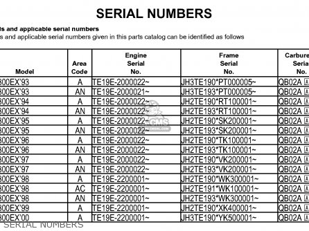 Determine motorcycle model by honda frame number