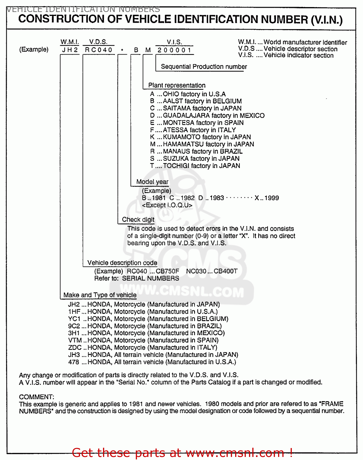 Honda vfr vin decoder #4