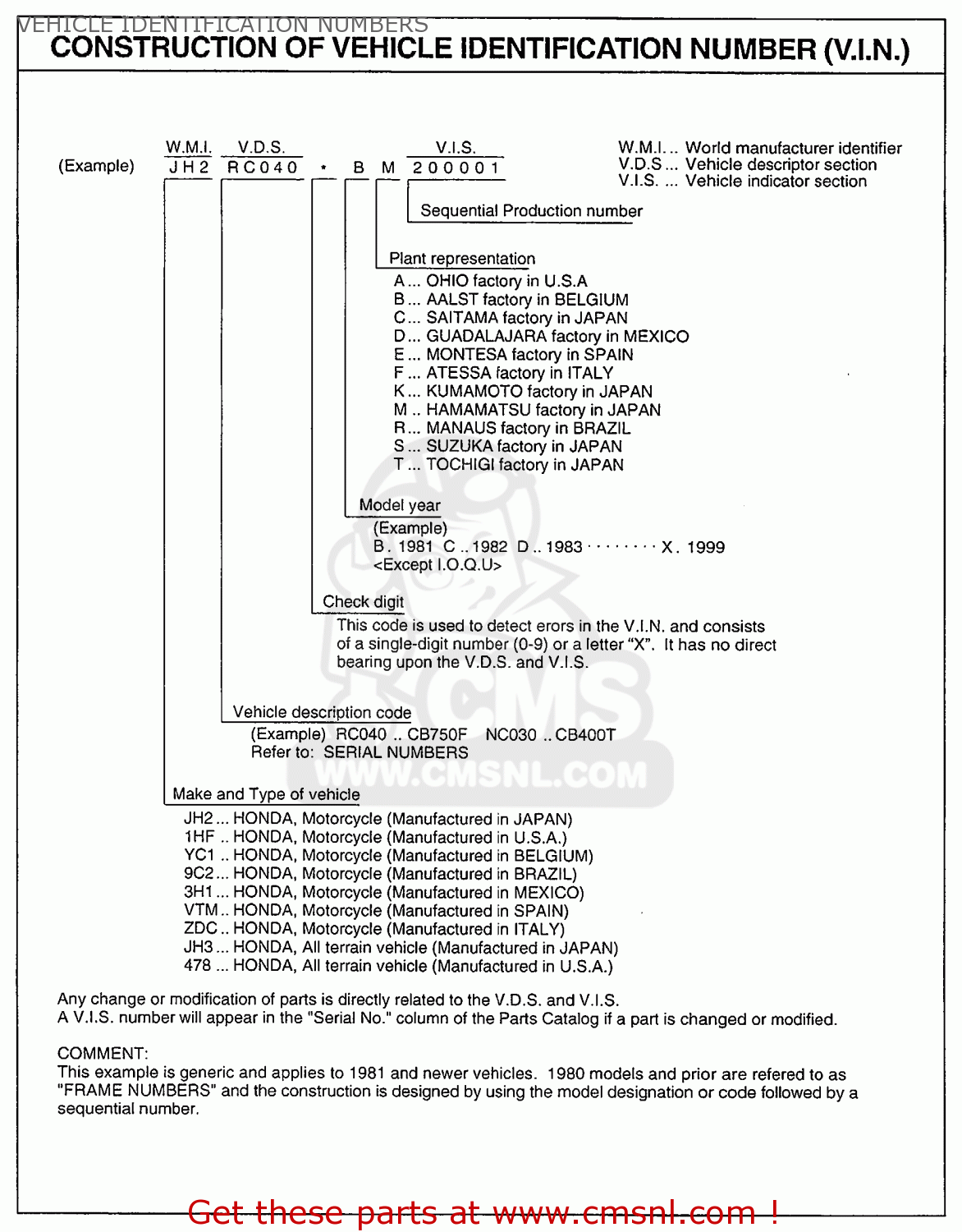 Honda vehicle identification numbers #5