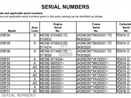 Armstrong Flute Serial Number Chart