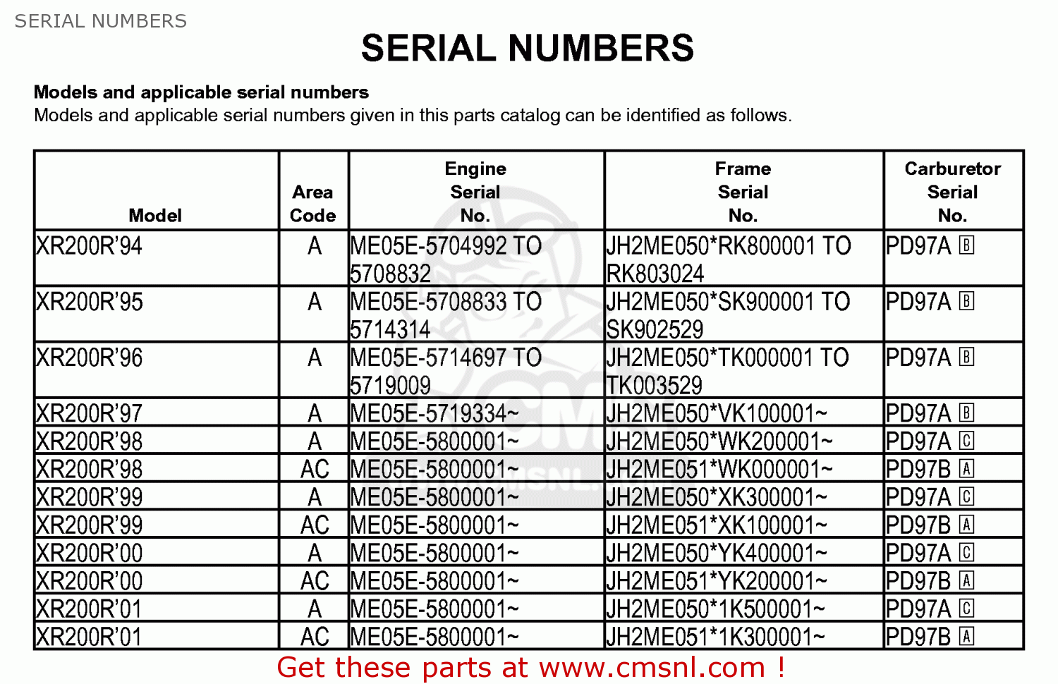 How to determine honda motorcycle year from model number #6