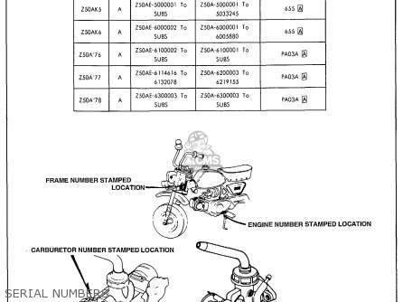 Honda z50 serial numbers #2
