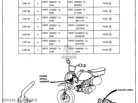 Honda z50 engine serial numbers #5