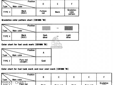 MARK,FUEL *TYPE9*