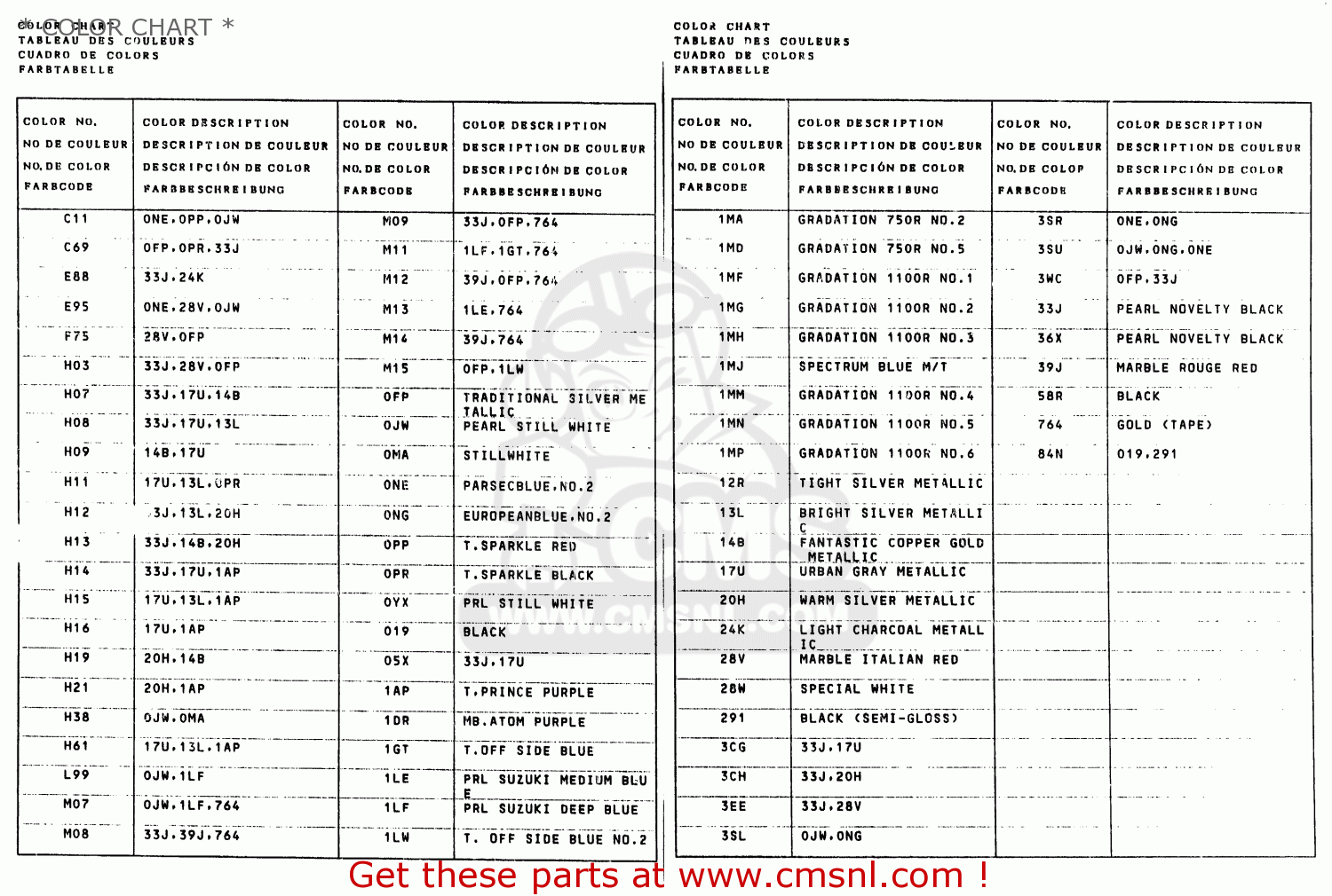 Suzuki Vin Year Chart