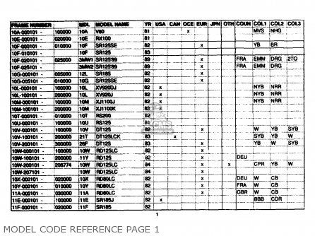 Yamaha Model Code Reference 1961-1989 Parts List Partsmanual Partsfiche