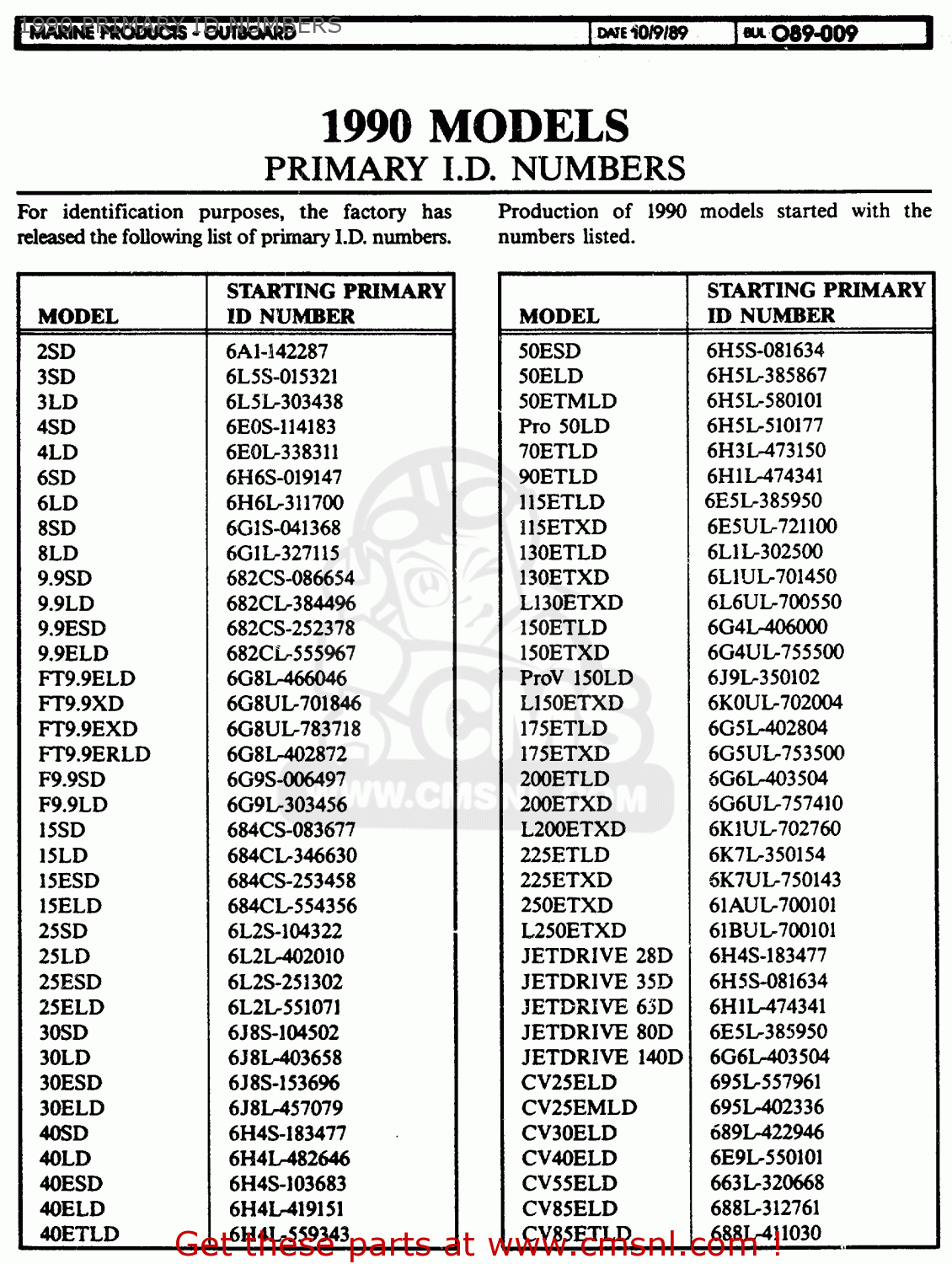 Honda outboards id numbers #5