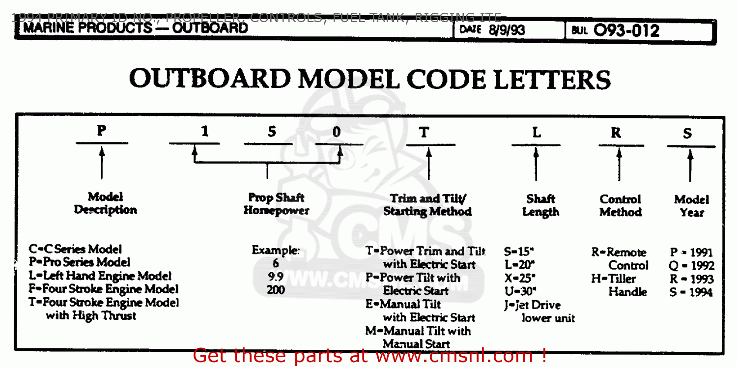 Honda outboard serial number chart