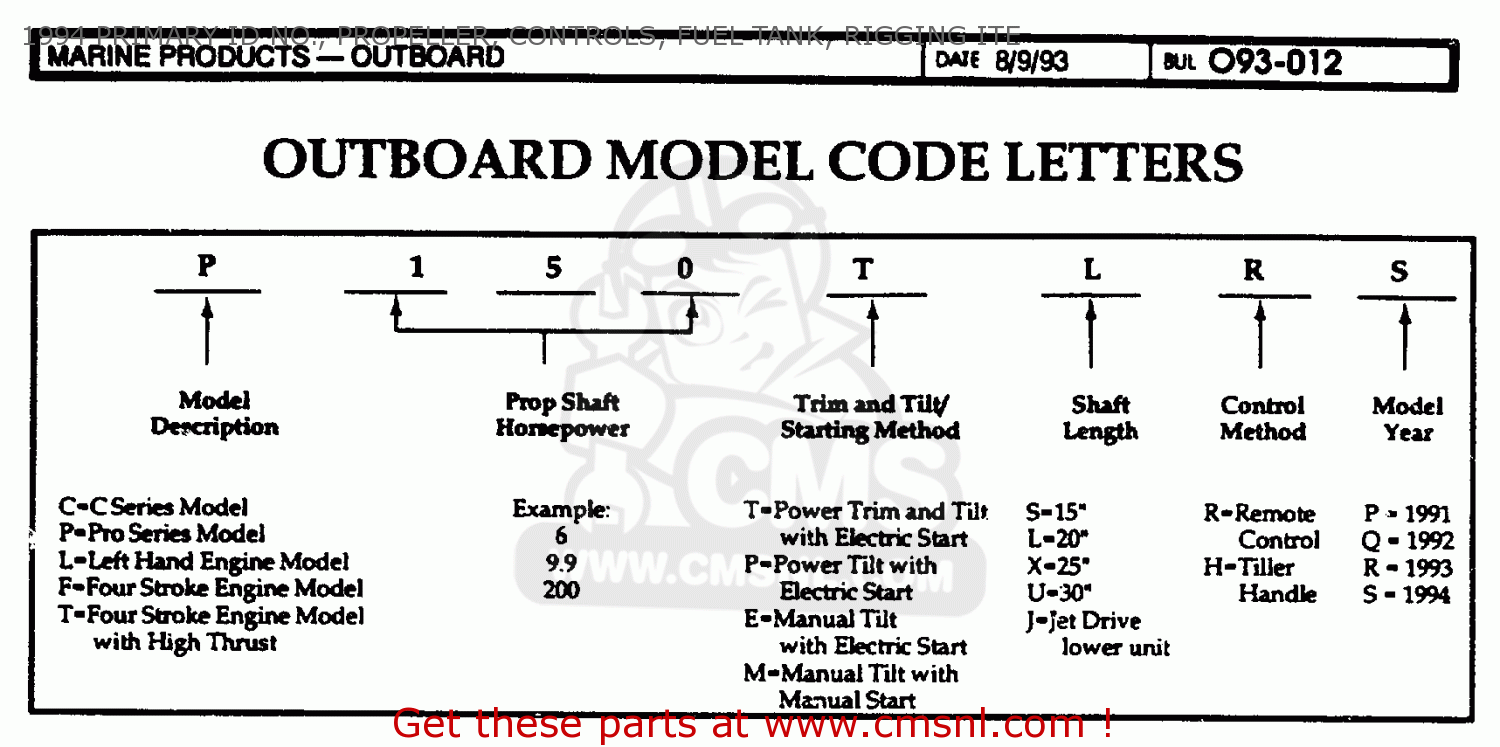 Yamaha Outboard Year Chart