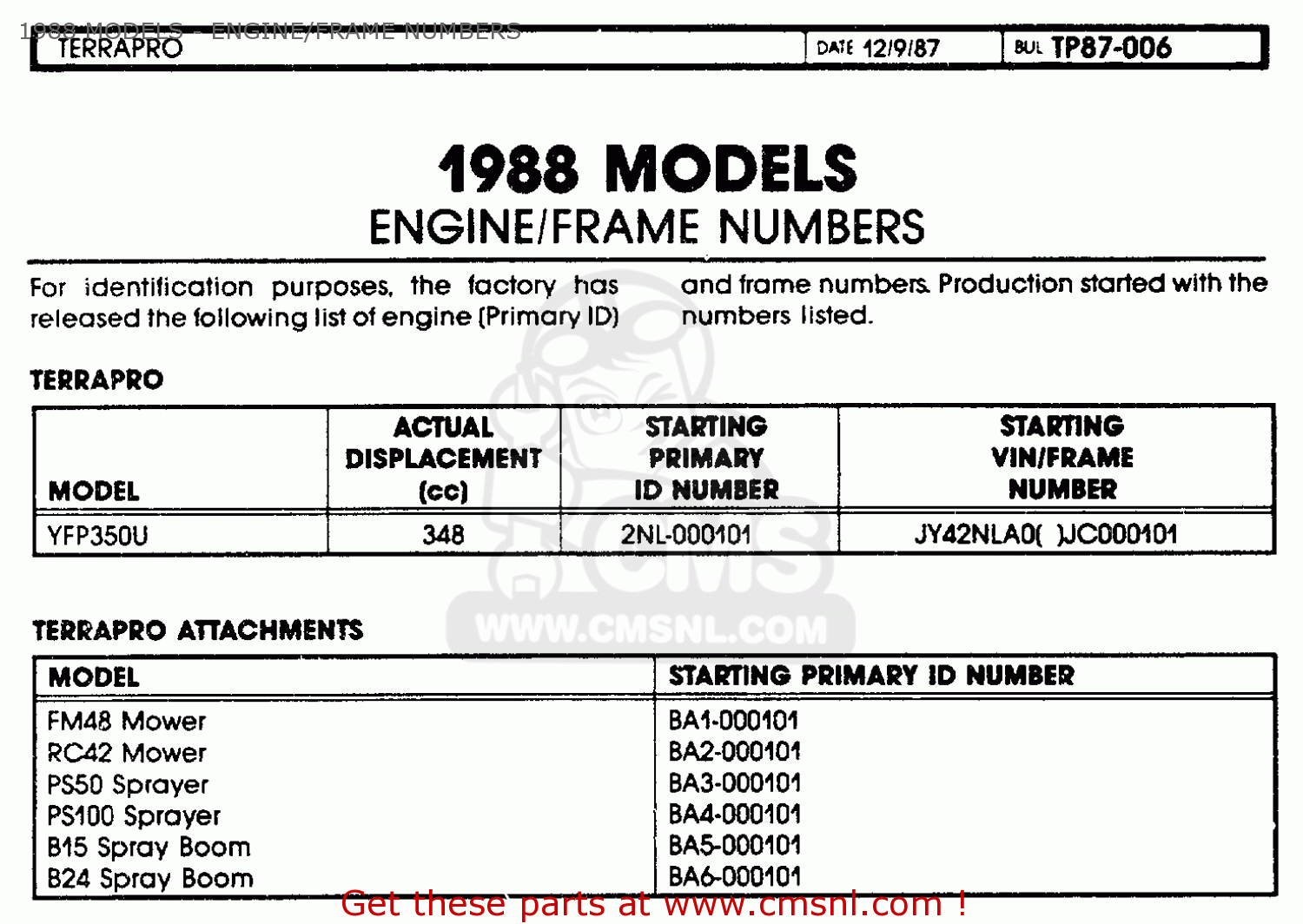 Yamaha Engine Serial Number Search