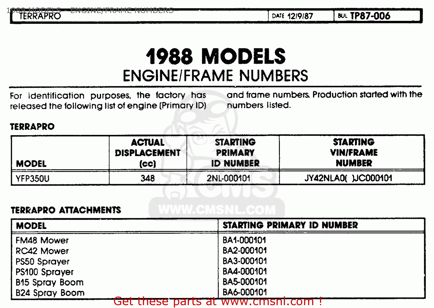 Honda motorcycle engine number frame number relationship #3