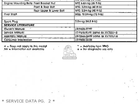 1992 Yamaha Virago Service Manual