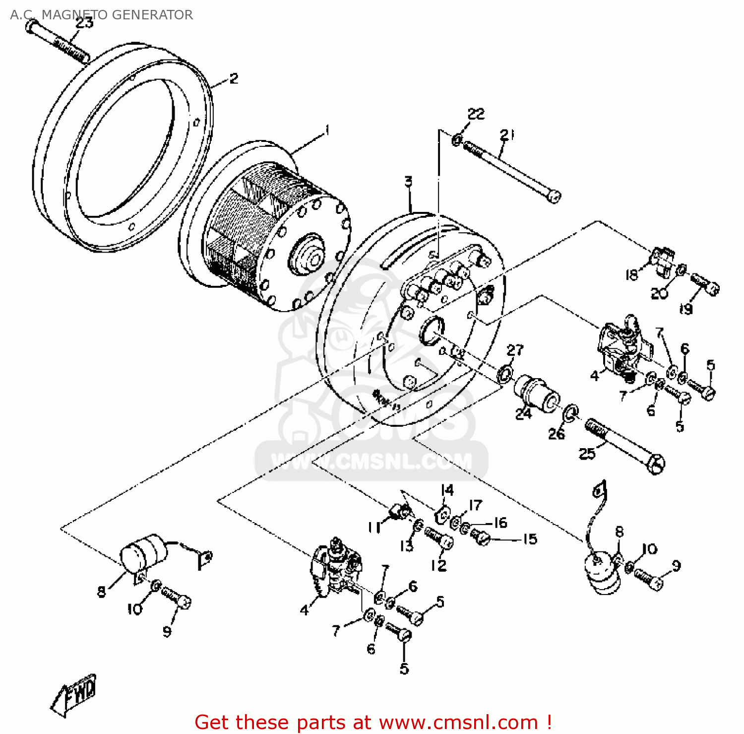 Ac Generator