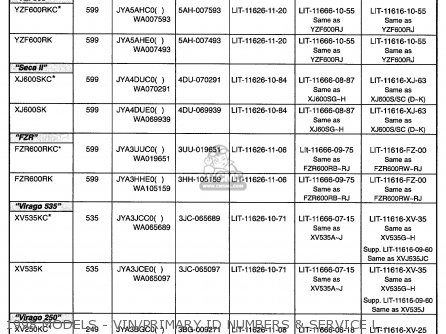 Finding Suzuki Serial Numbers