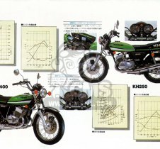 カワサキKH250　400 メッキポイントカバー　希少 カワサキKH250 400 メッキポイントカバー 希少