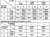 Small Image Of Crankshaft - Chart