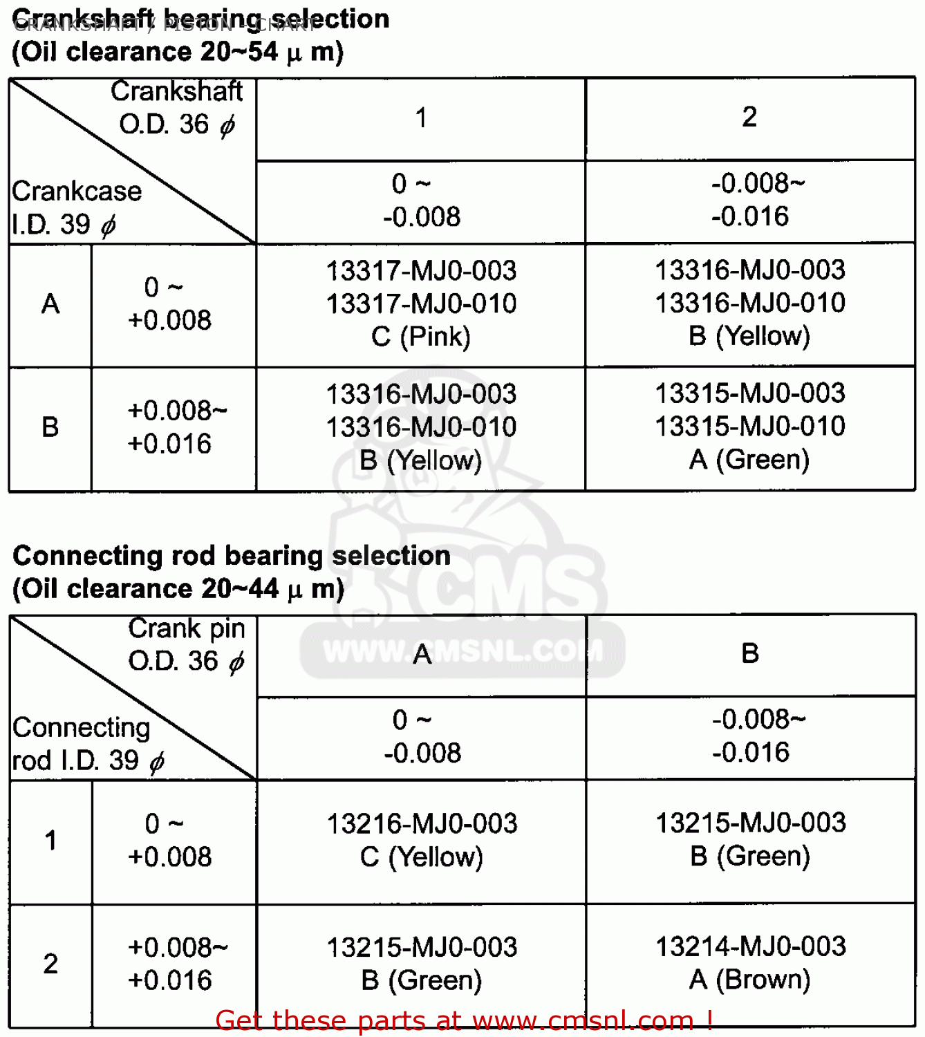 R22 Piston Chart - mae7pcn
