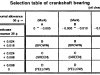 Small Image Of Crankshaft   Piston - Chart