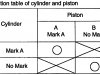 Small Image Of Cylinder - Chart