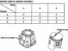 Small Image Of Cylinder Head - Chart