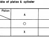 Small Image Of Cylinder Head - Chart