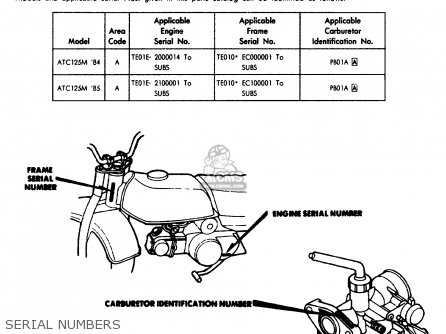 Honda Atc125m 1985 Usa parts list partsmanual partsfiche