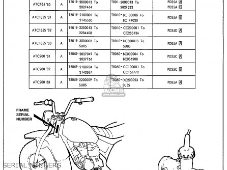 Honda Atc Engine Serial Numbers