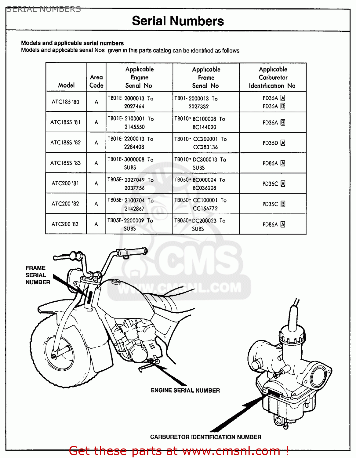 Honda ATC200 1983 (D) USA SERIAL NUMBERS - buy SERIAL NUMBERS spares online