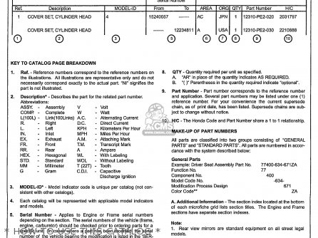 Honda ATC200ES BIG RED 1984 (E) USA parts lists and schematics honda vt500 ascot wiring diagram 