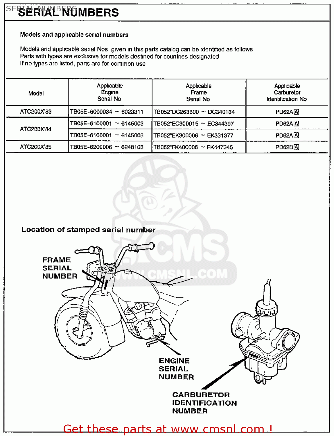 Honda Atc0x 1985 F Usa Serial Numbers Buy Serial Numbers Spares Online