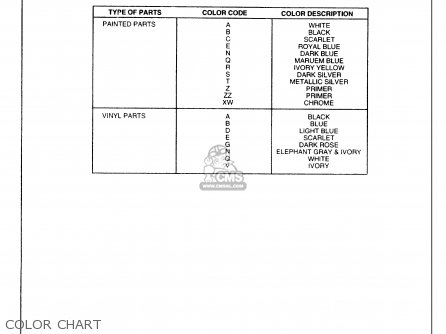 Honda ATC250R 1985 (F) USA parts lists and schematics