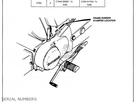 Honda C70M 1970 USA parts lists and schematics