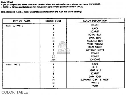 Honda CA105T TRAIL 1963 USA parts lists and schematics