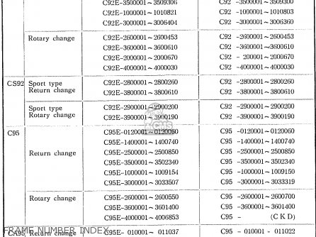 FRAME NUMBER INDEX - CA95 BENLY  USA (1320003)