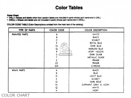 Honda CB125S 1972 USA parts lists and schematics